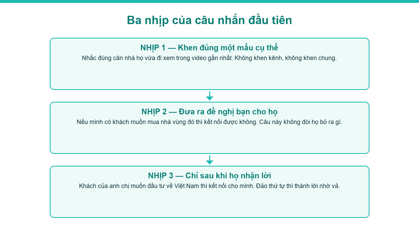 Sơ đồ ba nhịp của câu nhắn gửi cho môi giới người Việt ở nước ngoài