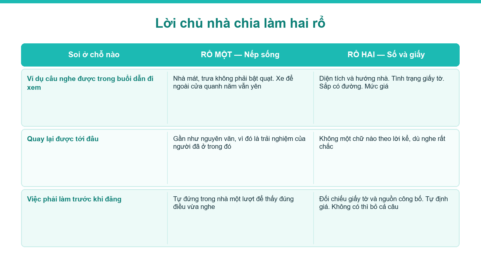 Sơ đồ hai rổ khi lấy lời chủ nhà làm kịch bản video bán nhà