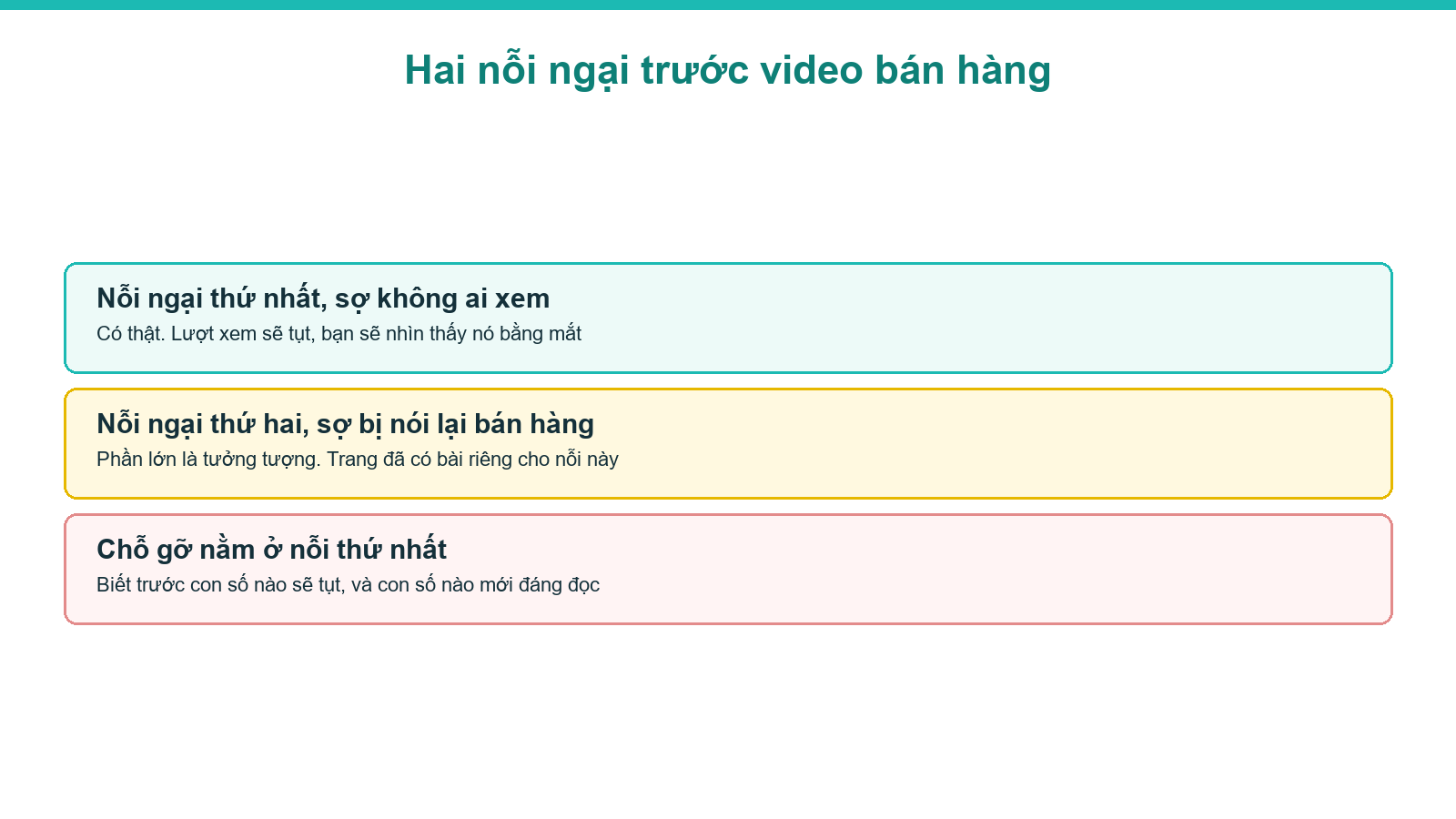 Sơ đồ hai nỗi ngại trước video bán hàng bất động sản ít người xem