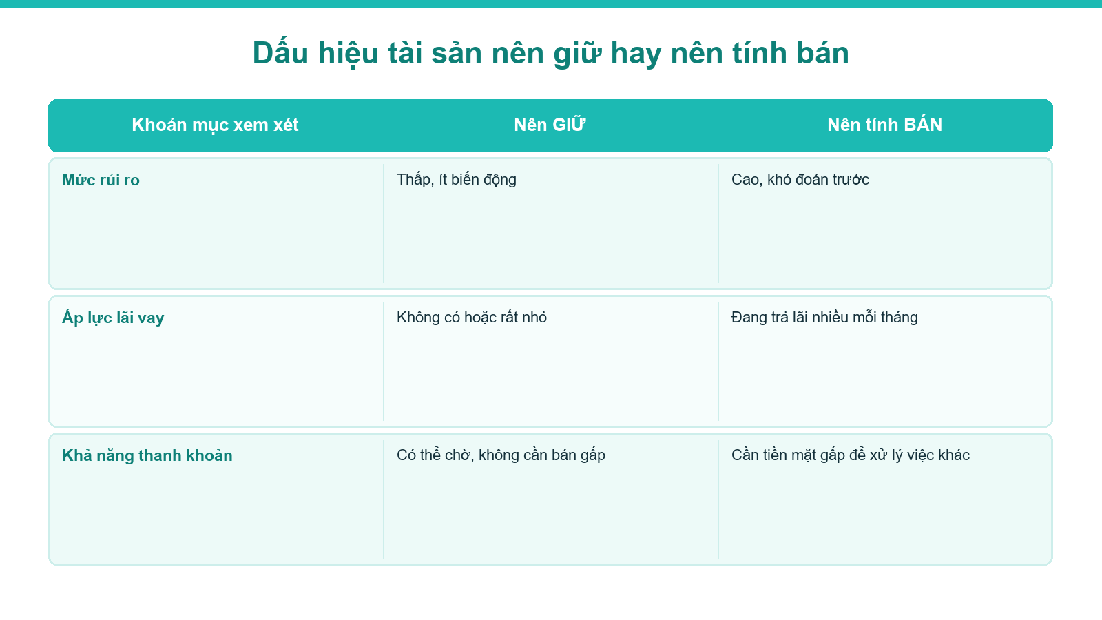 Sơ đồ dấu hiệu tài sản nên giữ hay nên tính bán khi khủng hoảng kinh tế đến gần