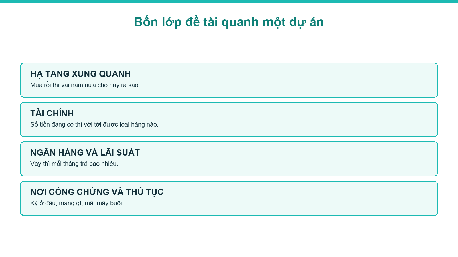 Sơ đồ bốn lớp đề tài khi làm nội dung cho một dự án bất động sản