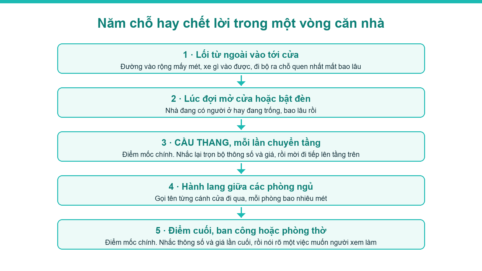 Sơ đồ các điểm mốc chống khoảng chết khi quay video review nhà