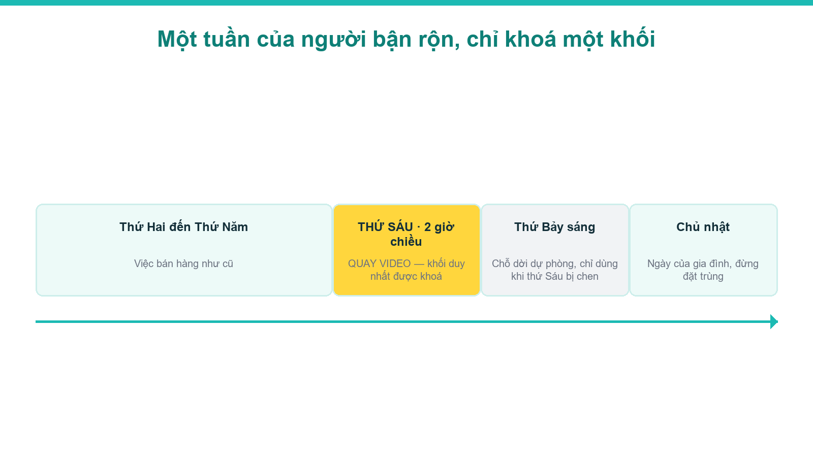 Sơ đồ một tuần của người bận rộn xây kênh bất động sản với khung giờ đã khoá