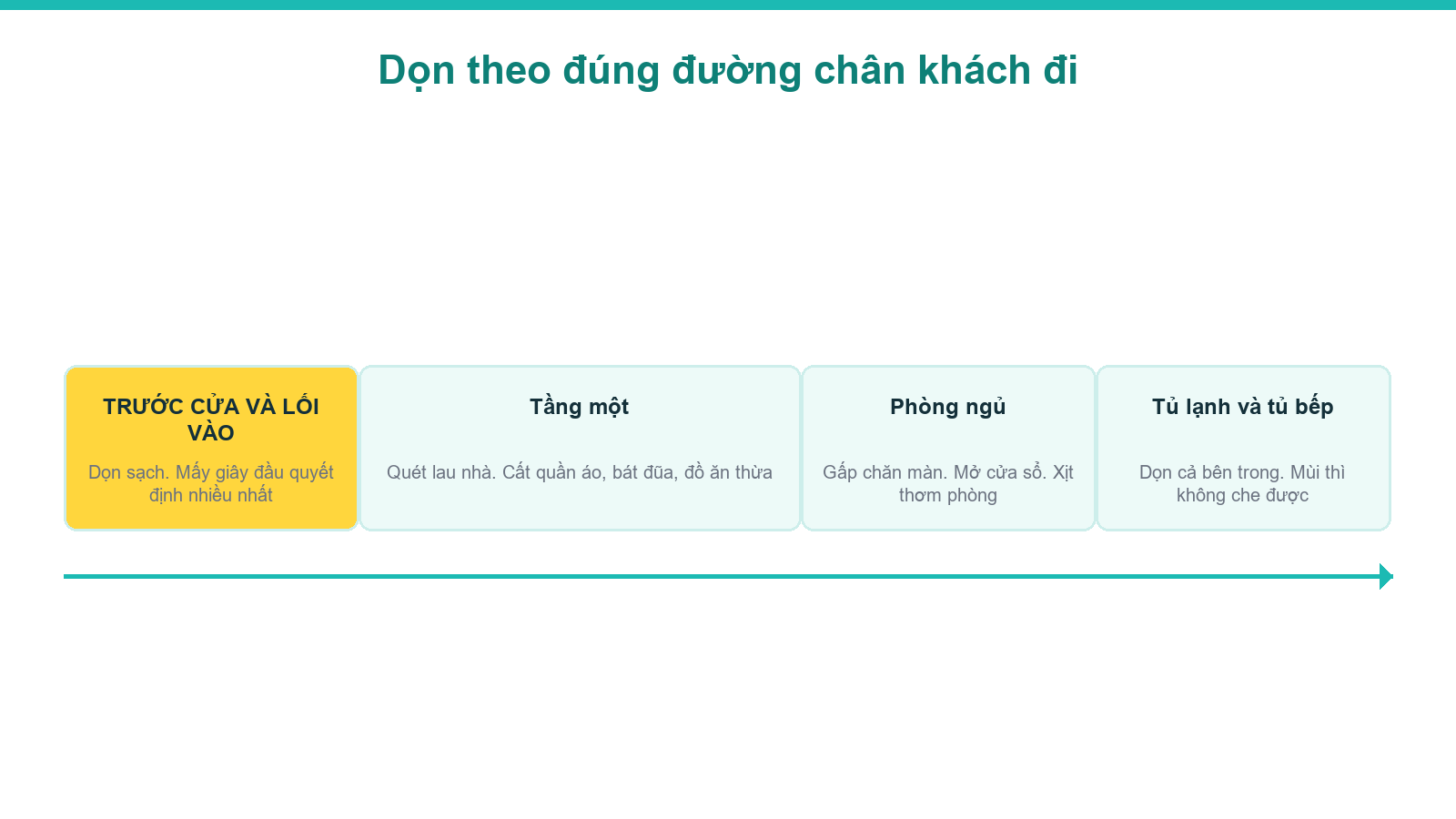 Sơ đồ dọn căn nhà trước buổi khách tới xem để quay video bán nhà