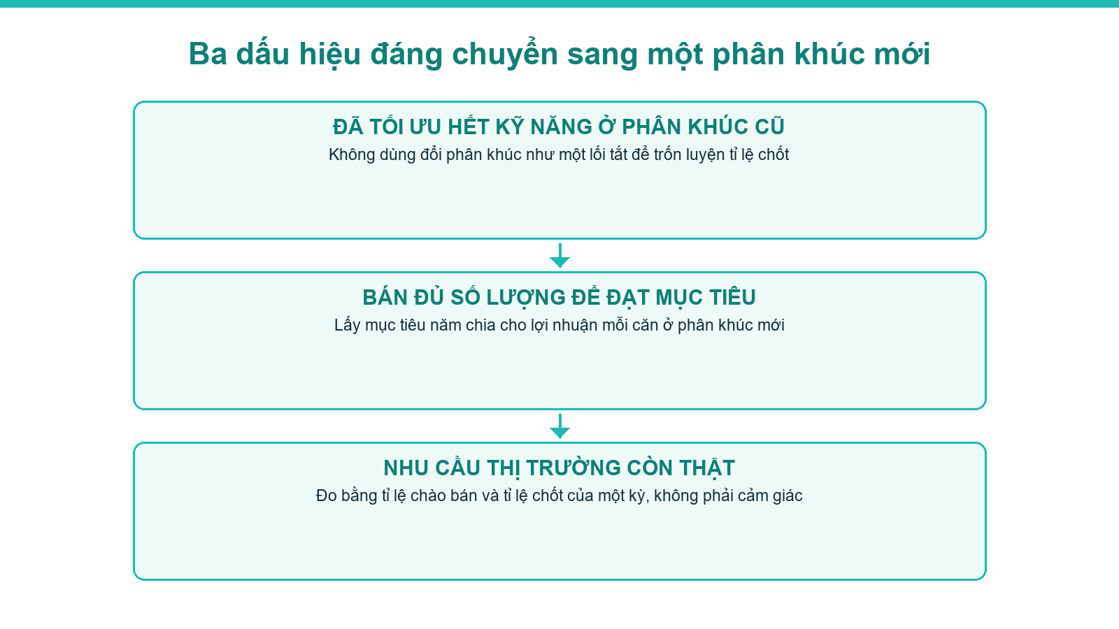 Sơ đồ ba dấu hiệu cho thấy một phân khúc sản phẩm mới đáng chuyển sang