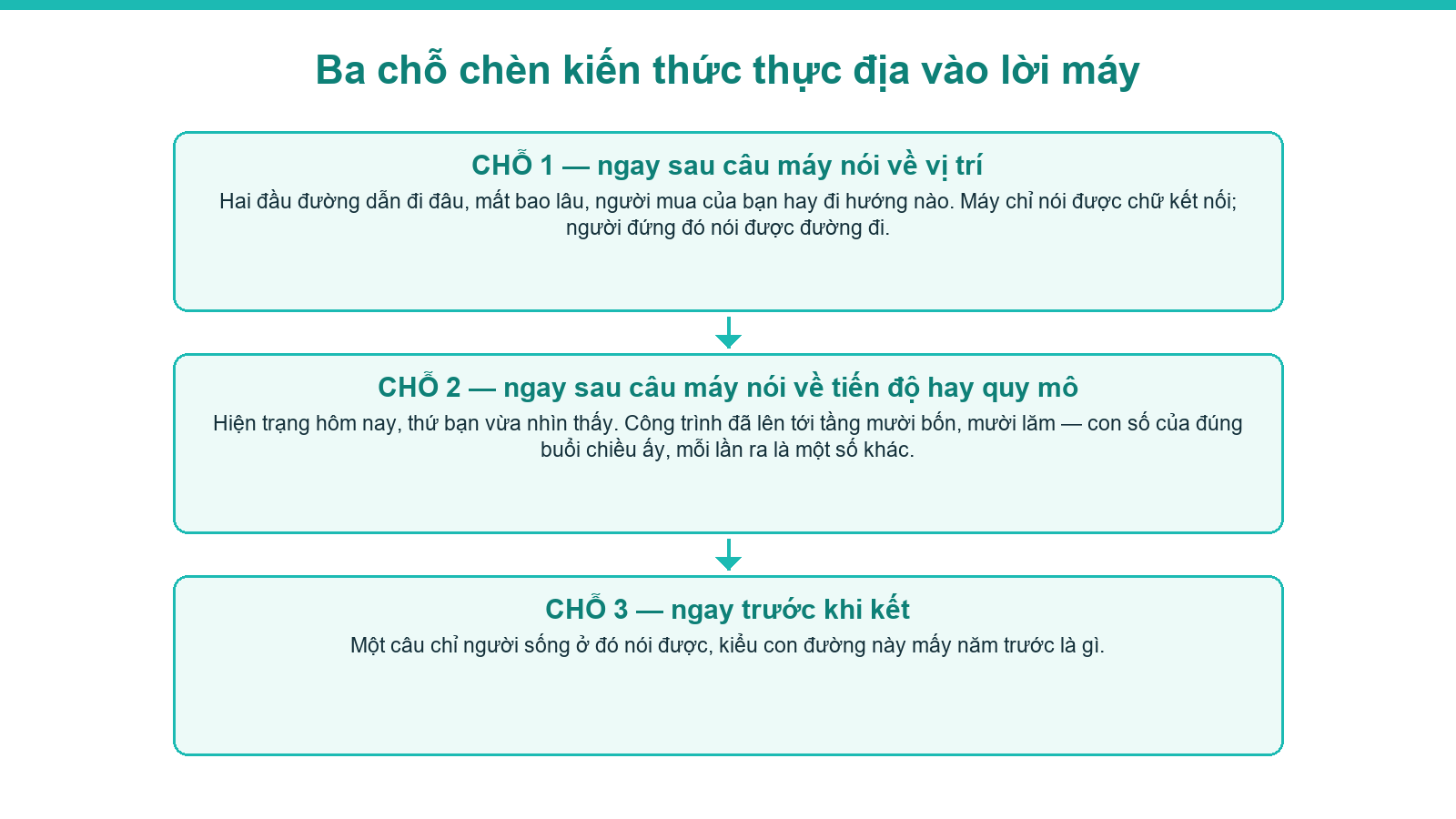 Sơ đồ ba chỗ chèn kiến thức thực địa vào kịch bản video bất động sản