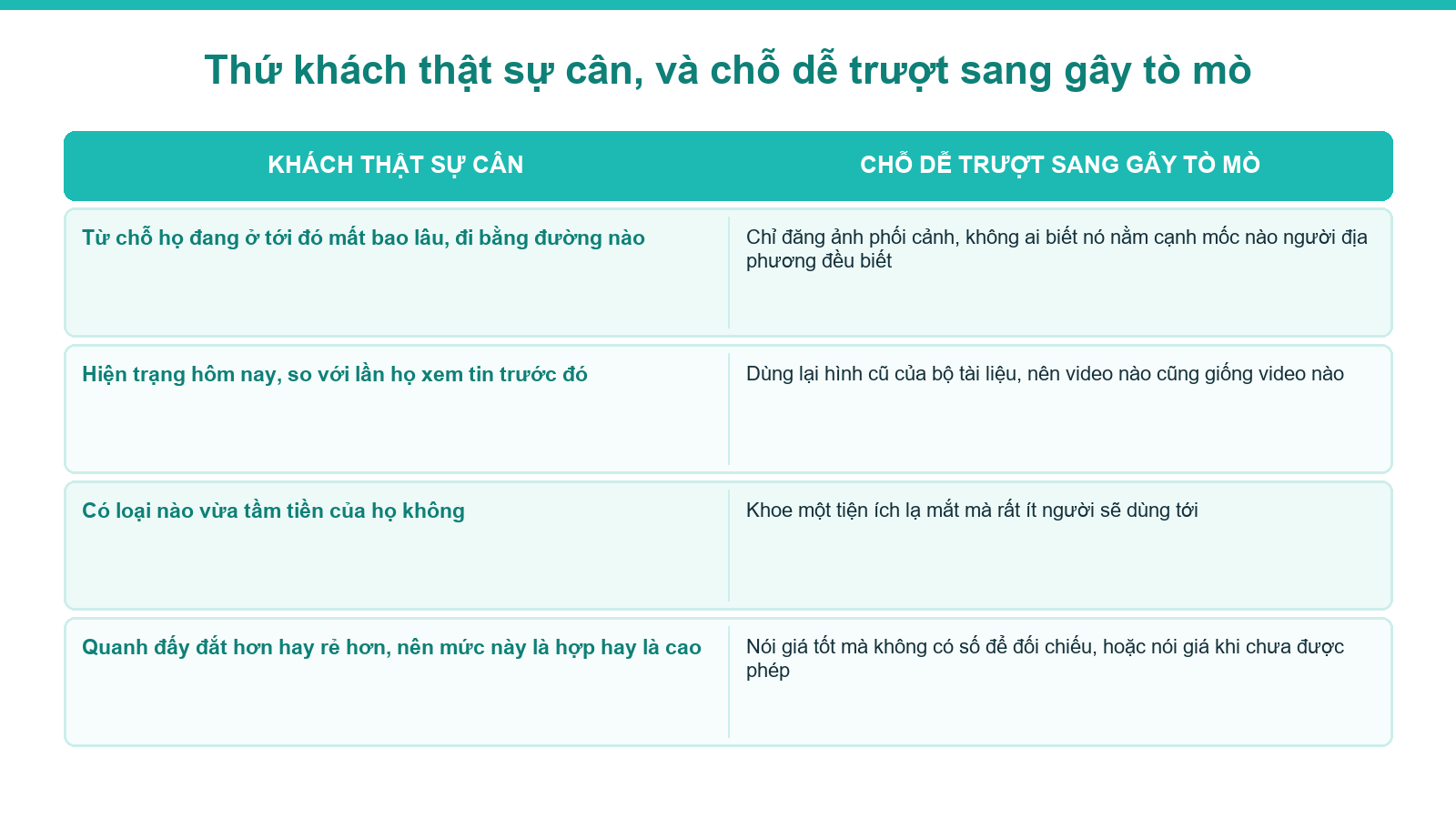 Sơ đồ lọc đề tài khi làm nội dung cho một dự án bất động sản