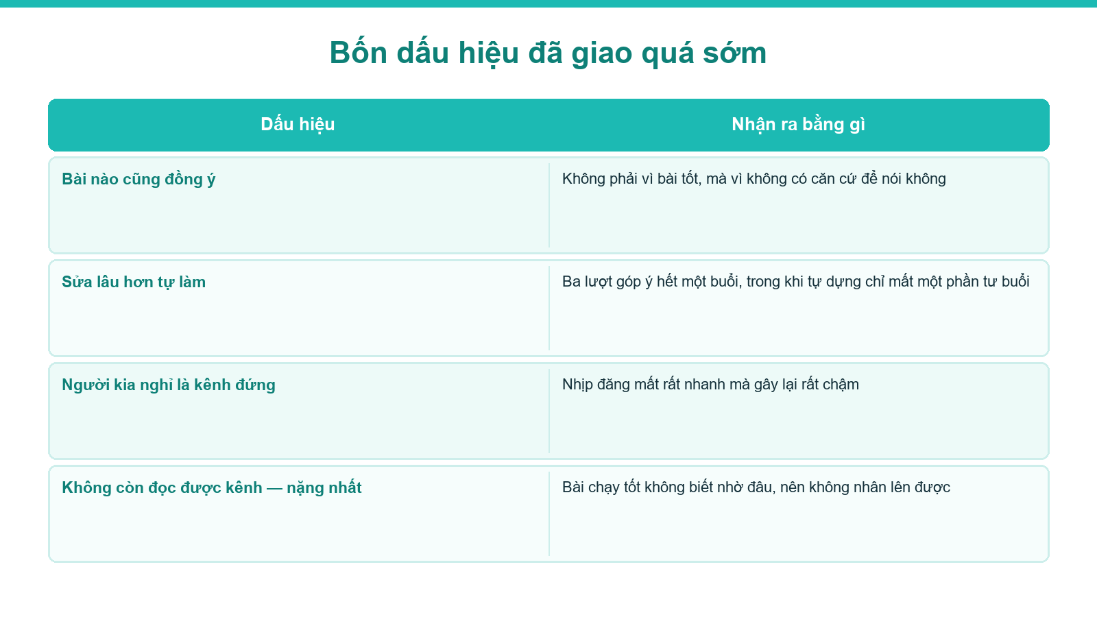 Sơ đồ bốn dấu hiệu giao việc làm video bất động sản quá sớm