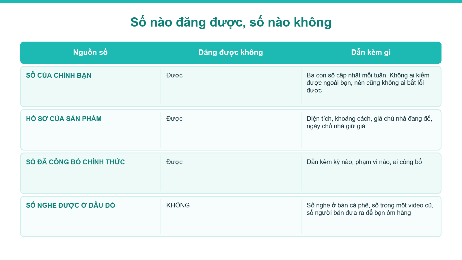 Sơ đồ nguồn số liệu dùng được khi nói về thị trường bất động sản