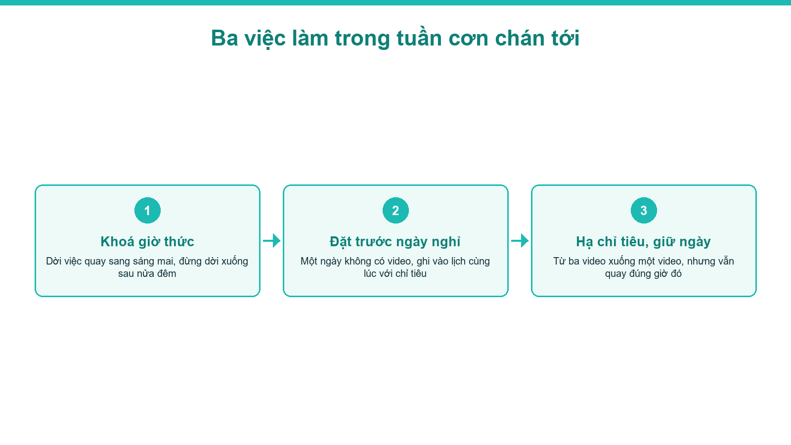 Sơ đồ ba việc làm trong tuần cơn chán khi làm video bất động sản tới