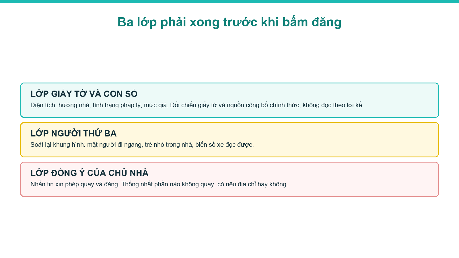 Sơ đồ ba lớp phải soát trước khi đăng video bán nhà lấy lời chủ nhà làm kịch bản