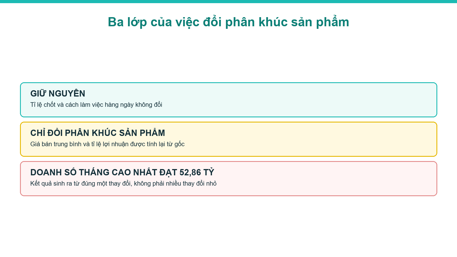Sơ đồ ba lớp của việc đổi phân khúc sản phẩm bất động sản