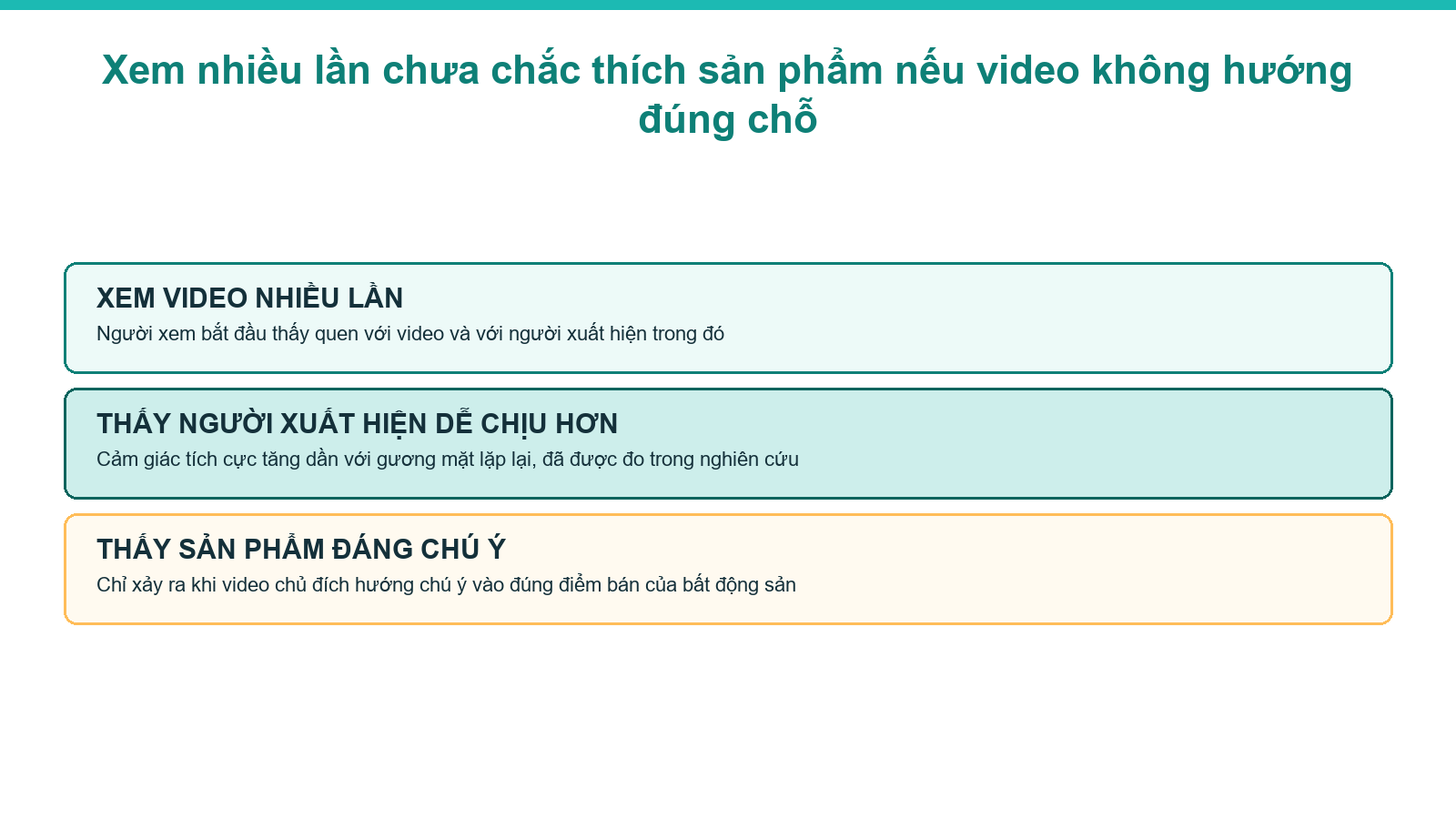 Sơ đồ ba lớp xem video nhiều lần và sự chú ý tới sản phẩm bất động sản