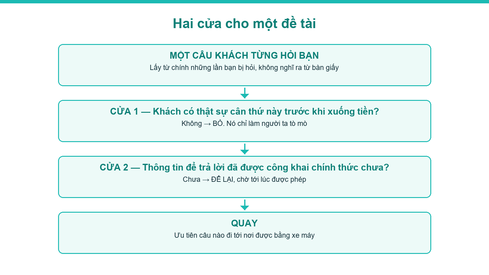 Hai cửa lọc một đề tài khi làm nội dung cho một dự án bất động sản