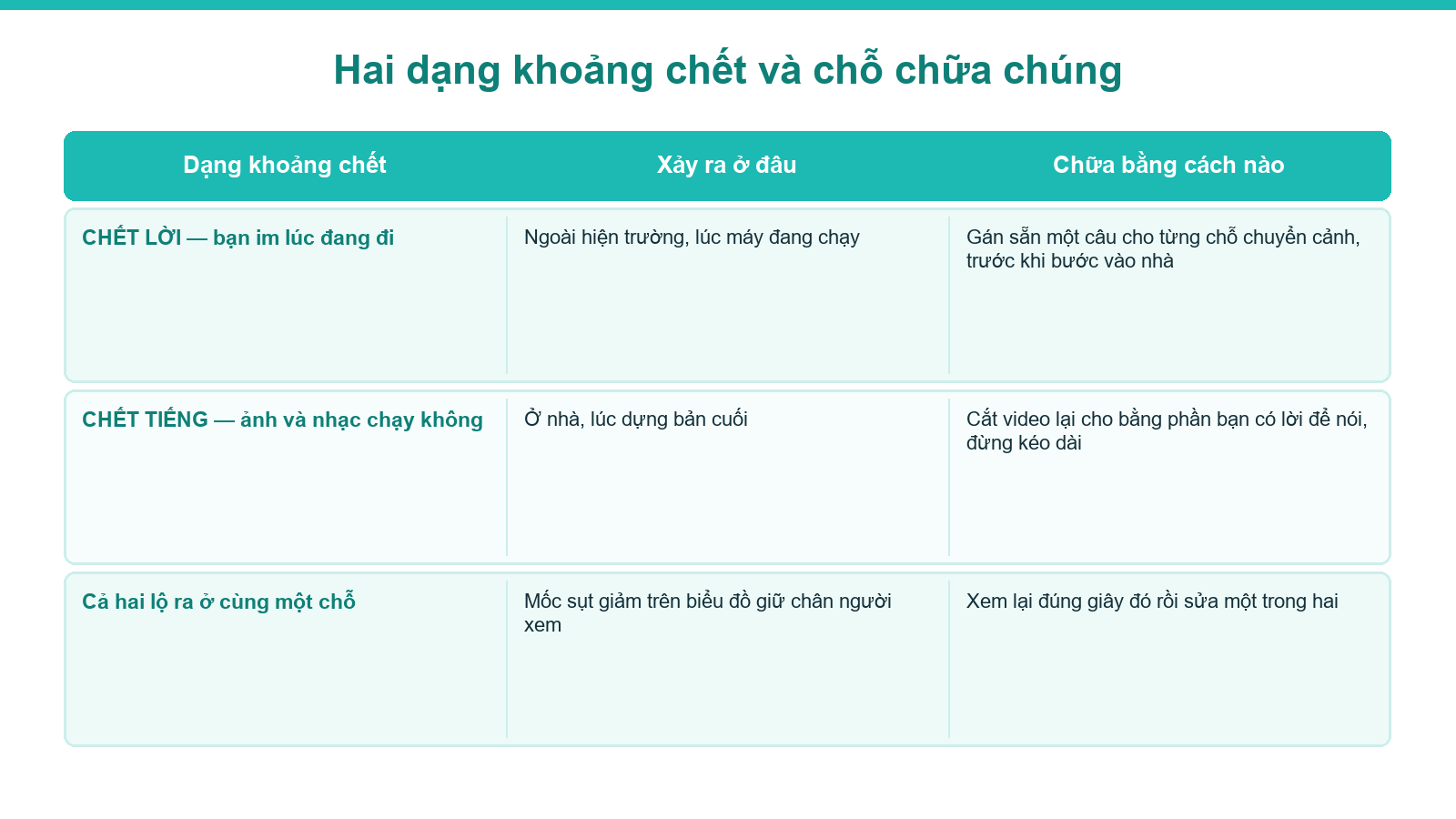 Sơ đồ hai dạng khoảng chết khi quay video review nhà và cách xử lý