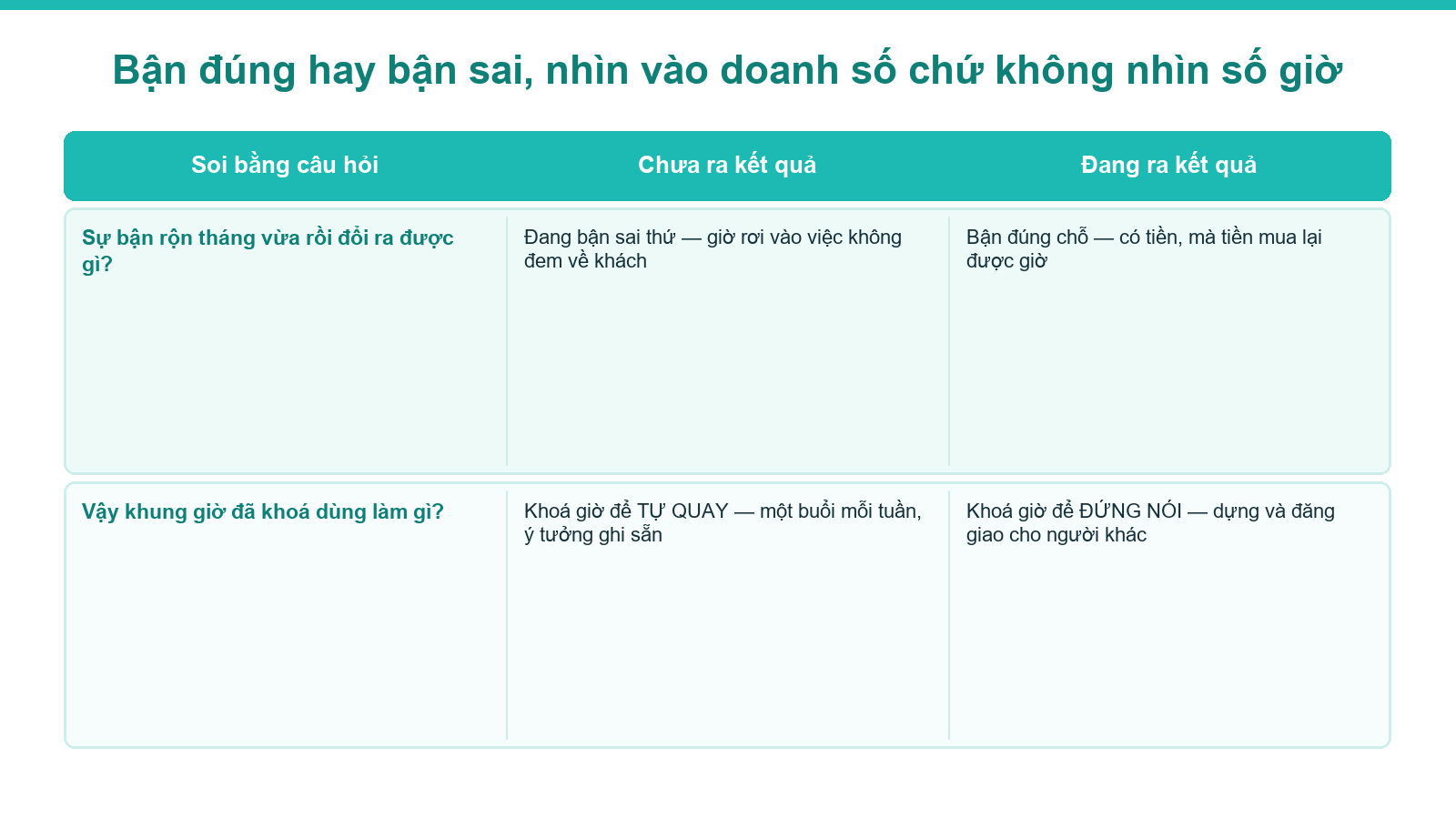 Sơ đồ hai nhánh phân biệt bận đúng và bận sai khi xây kênh bất động sản