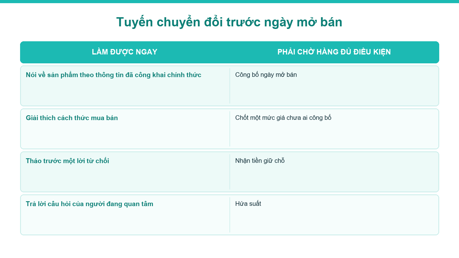 Ranh giới được làm và chưa được làm của tuyến chuyển đổi khi làm nội dung bất động sản cho dự án sắp mở bán